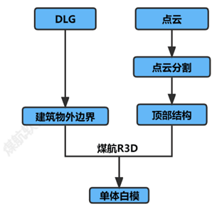 Picture 1