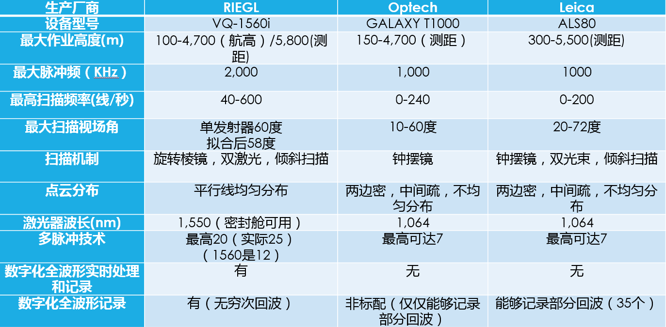 Remote Sensing Equipment