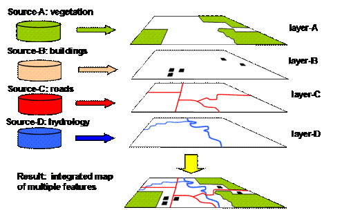 This article provides a very brief introduction to geographic information systems (GIS) technology and the unique kinds of GIS data files that enable such technology.