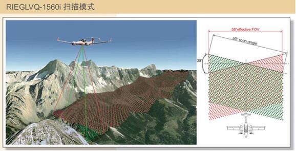Airborne lidar is an active detection technology that can accurately and quickly obtain three-dimensional space information on the ground or the atmosphere. 
