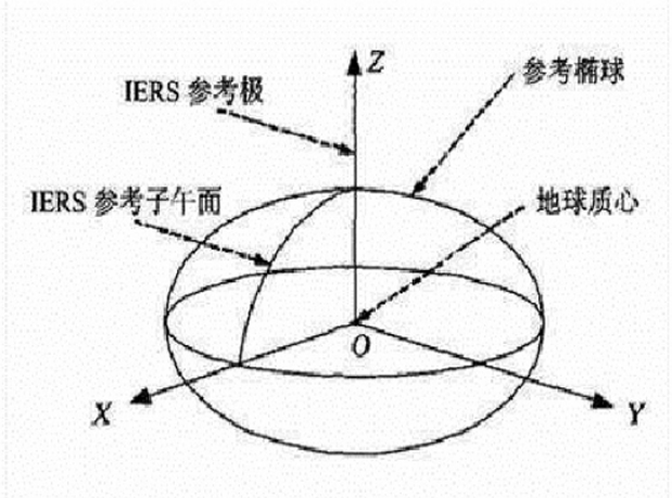 ​The airborne lidar measurement technology combined with GPS differential technology can quickly obtain the three-dimensional coordinates of ground objects.