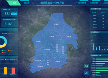 The agricultural remote sensing comprehensive supervision platform aims at the data of the two districts, high-standard farmland data, etc.
